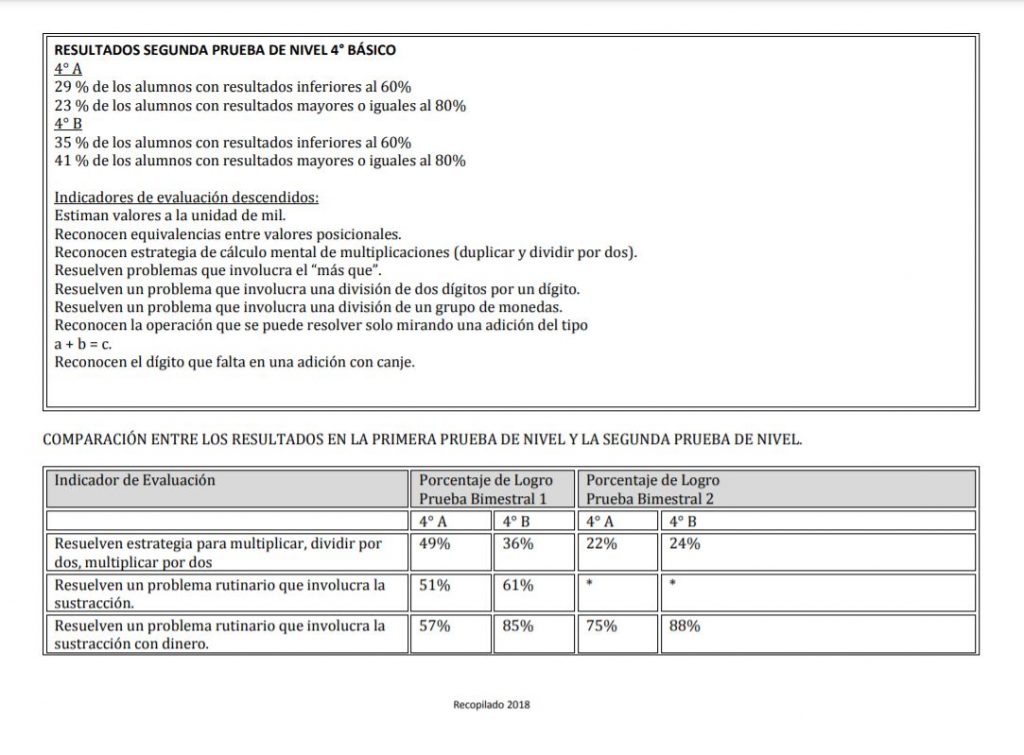 analisis 2