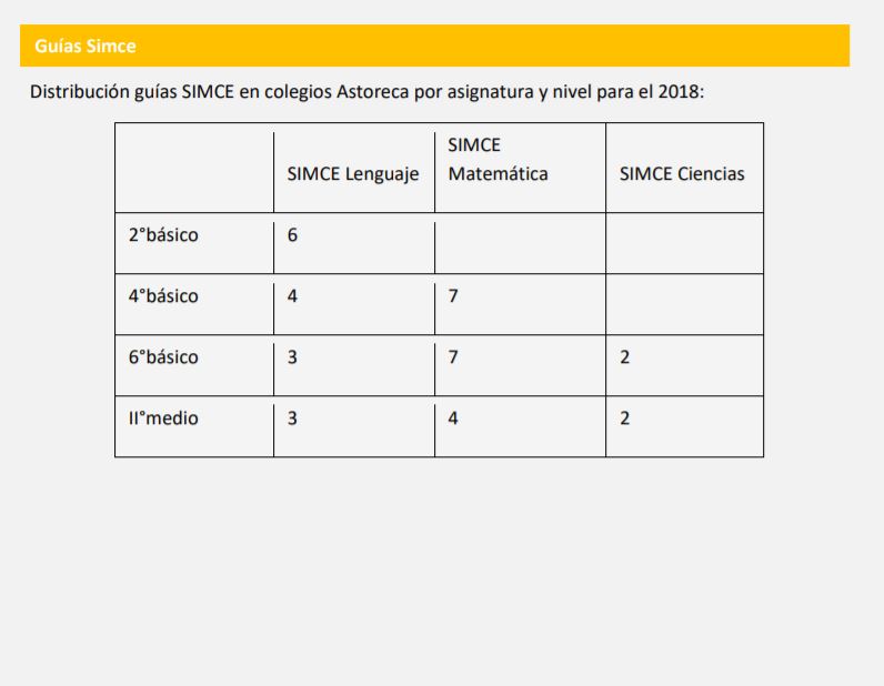 Sistema De Trabajo Con Guías SIMCE | Educando Juntos