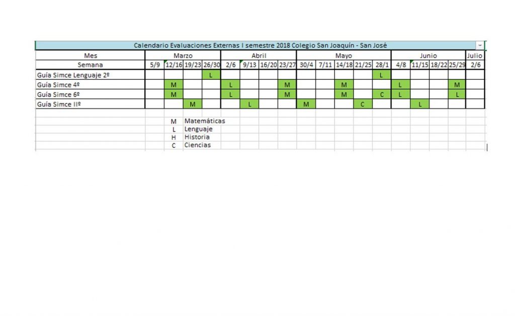 sistema de trabajo simce 2