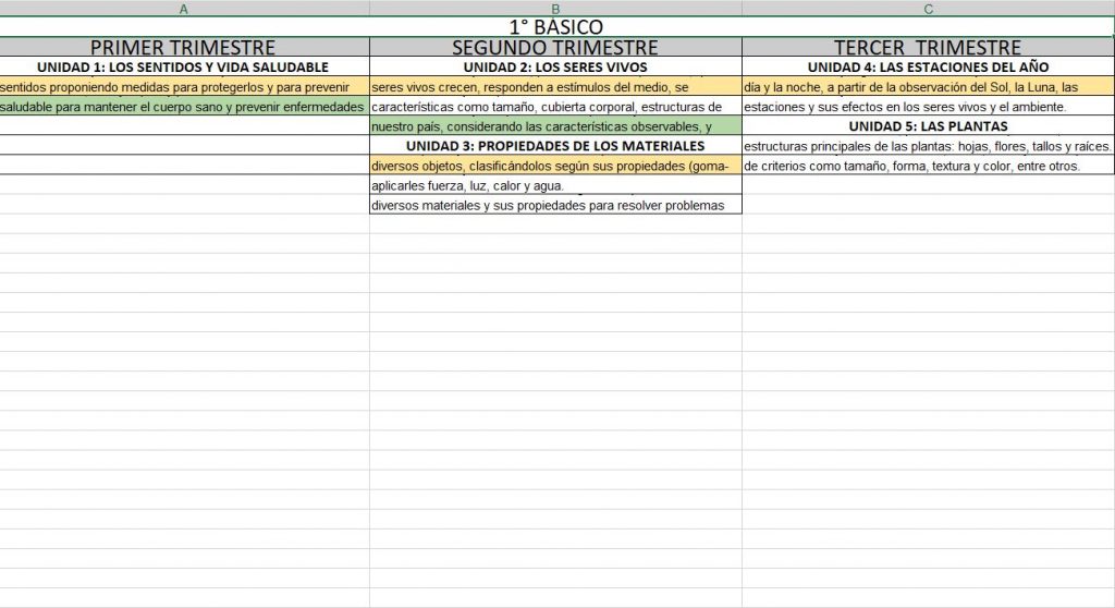 Ciencias 1