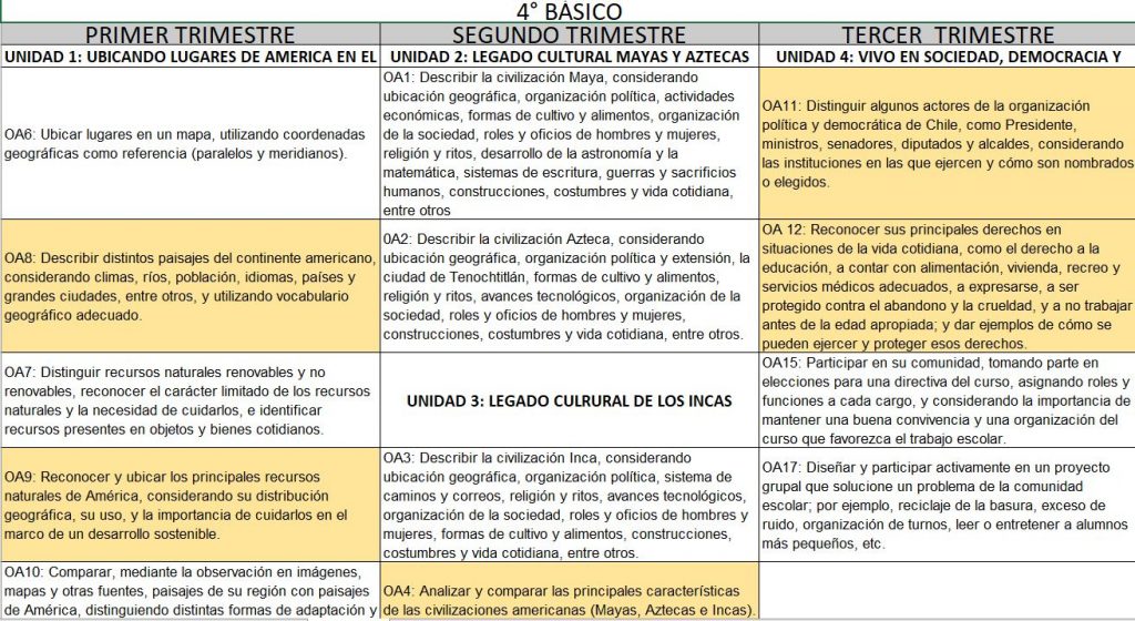historia 2