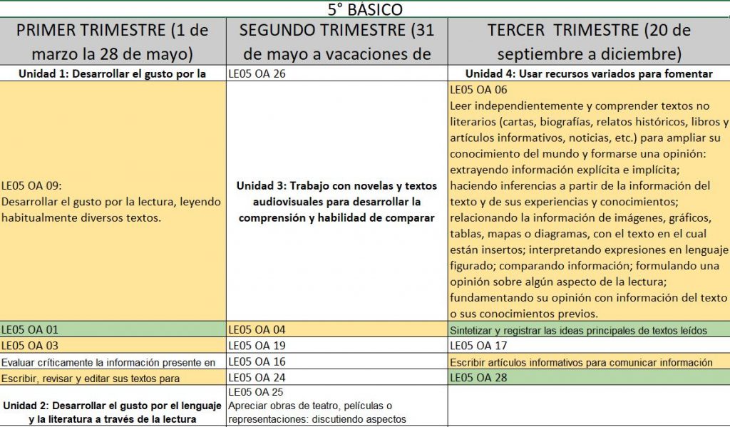 lenguaje 1