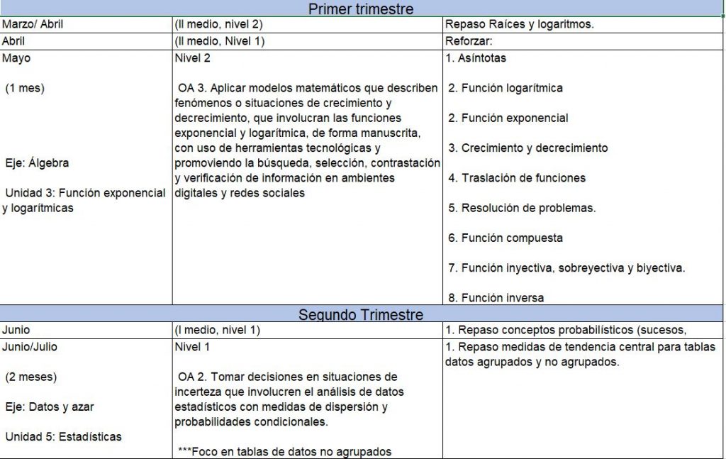 matematica3