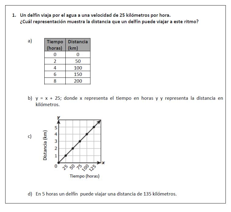 Ensayos SIMCE 8°básico | Educando Juntos