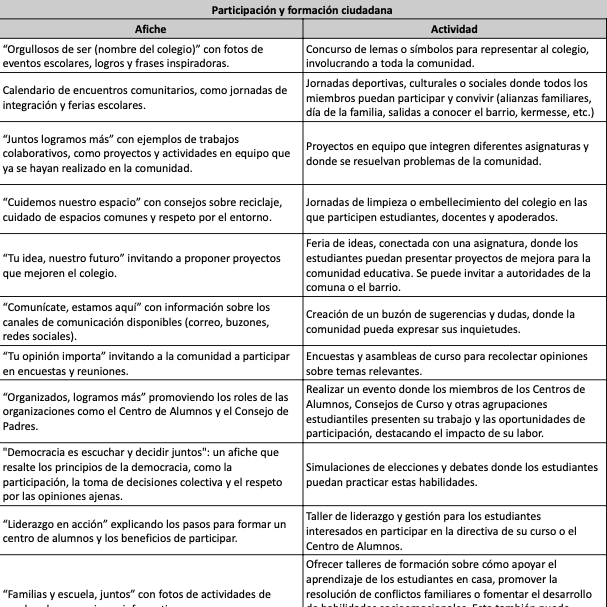 Cómo trabajar los Indicadores de Desarrollo Personal y Social (IDPS ...